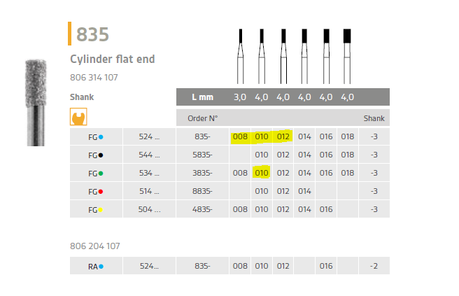 835.png diamond bur cylinder flat end